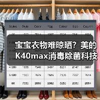 宝宝衣物难晾晒?美的K40max消毒除菌科技,大容量承重35KG,轻松搞定(图4) 宝宝衣物难晾晒?美的K40max消毒除菌科技,大容量承重35KG,轻松搞定(图4)
