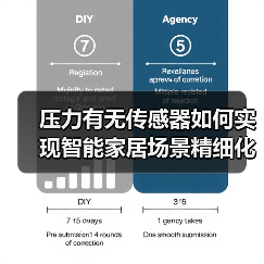 压力有无传感器如何实现智能家居场景精细化?(图1) 压力有无传感器如何实现智能家居场景精细化?(图1)
