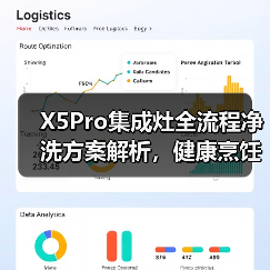X5Pro集成灶全流程净洗方案解析,健康烹饪新体验(图3) X5Pro集成灶全流程净洗方案解析,健康烹饪新体验(图3)