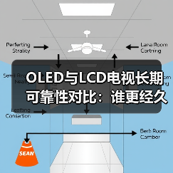 OLED与LCD电视长期可靠性对比:谁更经久耐用?(图1) OLED与LCD电视长期可靠性对比:谁更经久耐用?(图1)