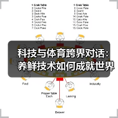 科技与体育跨界对话:养鲜技术如何成就世界杯冠军级体验?(图2) 科技与体育跨界对话:养鲜技术如何成就世界杯冠军级体验?(图2)