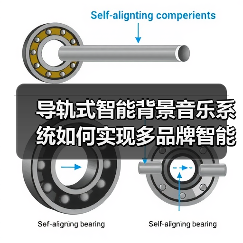 导轨式智能背景音乐系统如何实现多品牌智能联动?(图4) 导轨式智能背景音乐系统如何实现多品牌智能联动?(图4)