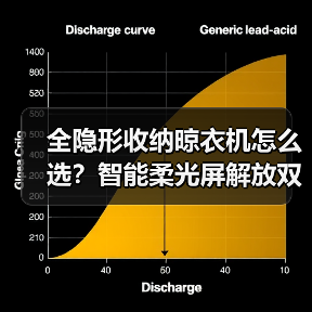 全隐形收纳晾衣机怎么选?智能柔光屏解放双手(图3) 全隐形收纳晾衣机怎么选?智能柔光屏解放双手(图3)