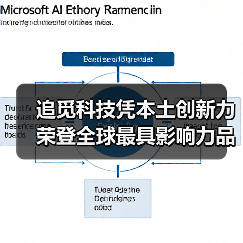 追觅科技凭本土创新力荣登全球最具影响力品牌榜单(图2) 追觅科技凭本土创新力荣登全球最具影响力品牌榜单(图2)