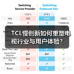 TCL慢创新如何重塑电视行业与用户体验?(图1) TCL慢创新如何重塑电视行业与用户体验?(图1)