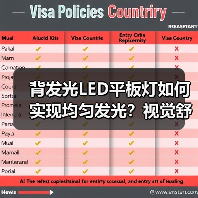 背发光LED平板灯如何实现均匀发光?视觉舒适又节能(图2) 背发光LED平板灯如何实现均匀发光?视觉舒适又节能(图2)