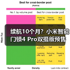 续航10个月？小米智能门锁4 Pro双摄