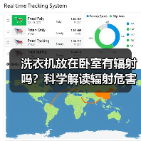 洗衣机放在卧室有辐射吗?科学解读辐射危害(图4) 洗衣机放在卧室有辐射吗?科学解读辐射危害(图4)
