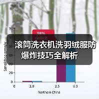 滚筒洗衣机洗羽绒服防爆炸技巧全解析(图3) 滚筒洗衣机洗羽绒服防爆炸技巧全解析(图3)
