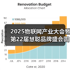2025物联网产业大会暨第22届慧聪品牌盛会圆满落幕(图1) 2025物联网产业大会暨第22届慧聪品牌盛会圆满落幕(图1)