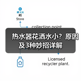 热水器花洒水小?原因及3种妙招详解(图2) 热水器花洒水小?原因及3种妙招详解(图2)