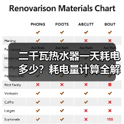二千瓦热水器一天耗电多少？耗电量计算全解析 - 辰飞雨易拓智能家居网