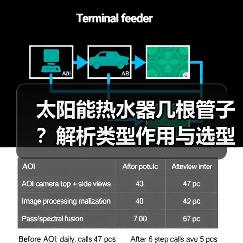 太阳能热水器几根管子？解析类型作用与选型技巧 - 辰飞雨易拓智能家居网