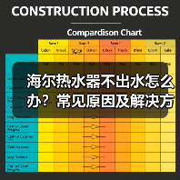 海尔热水器不出水怎么办?常见原因及解决方法(图3) 海尔热水器不出水怎么办?常见原因及解决方法(图3)