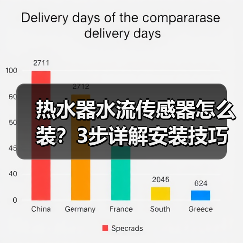 热水器水流传感器怎么装?3步详解安装技巧(图4) 热水器水流传感器怎么装?3步详解安装技巧(图4)
