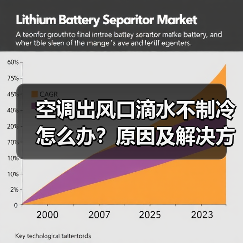 空调出风口滴水不制冷怎么办？原因及解决方法详解(图3)