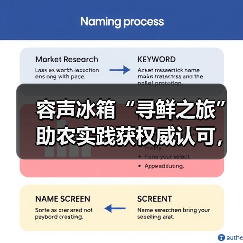 容声冰箱“寻鲜之旅”助农实践获权威认可，如何赋能乡村振兴？(图3)