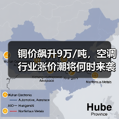 铜价飙升9万/吨，空调行业涨价潮将何时来袭？ - 辰飞雨易拓智能家居网