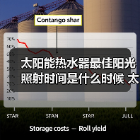 太阳能热水器最佳阳光照射时间是什么时候 太阳能热水器最佳阳光照射时间介绍【详解】(图3) 太阳能热水器最佳阳光照射时间是什么时候 太阳能热水器最佳阳光照射时间介绍【详解】(图3)