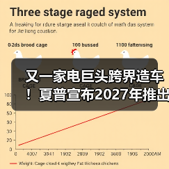 又一家电巨头跨界造车!夏普宣布2027年推出纯电动MPV(图3) 又一家电巨头跨界造车!夏普宣布2027年推出纯电动MPV(图3)