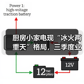 厨房小家电现“冰火两重天”格局,三季度业绩分化加剧(图4) 厨房小家电现“冰火两重天”格局,三季度业绩分化加剧(图4)
