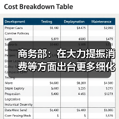 商务部:在大力提振消费等方面出台更多细化措施(图2) 商务部:在大力提振消费等方面出台更多细化措施(图2)