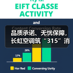 品质承诺、无忧保障，长虹空调筑“315”消费信心(图1)