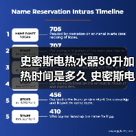 史密斯电热水器80升加热时间是多久 史密斯电热水器80升加热时间介绍【详解】(图3) 史密斯电热水器80升加热时间是多久 史密斯电热水器80升加热时间介绍【详解】(图3)