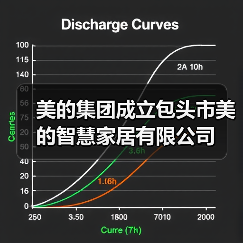 美的集团成立包头市美的智慧家居有限公司(图1) 美的集团成立包头市美的智慧家居有限公司(图1)