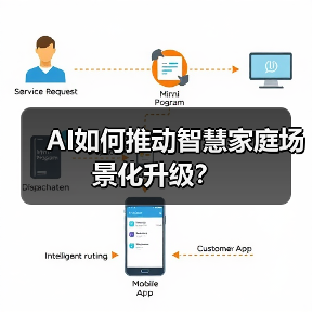 AI如何推动智慧家庭场景化升级？(图3)