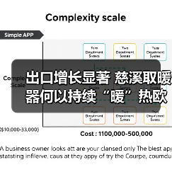 出口增长显著 慈溪取暖器何以持续“暖”热欧洲市场?(图2) 出口增长显著 慈溪取暖器何以持续“暖”热欧洲市场?(图2)