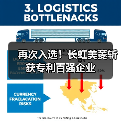 再次入选!长虹美菱斩获专利百强企业(图4) 再次入选!长虹美菱斩获专利百强企业(图4)