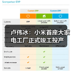 卢伟冰：小米首座大家电工厂正式竣工投产(图2)