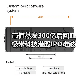 市值蒸发300亿后回血 极米科技港股IPO难破困局(图4) 市值蒸发300亿后回血 极米科技港股IPO难破困局(图4)