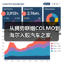 从腾势联姻COLMO到海尔入股汽车之家,“人车家”全场景布局加速(图2) 从腾势联姻COLMO到海尔入股汽车之家,“人车家”全场景布局加速(图2)