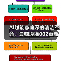 AI赋能家庭深度清洁革命，云鲸逍遥002重新定义高端家庭清洁新标准 - 辰飞雨易拓智能家居网