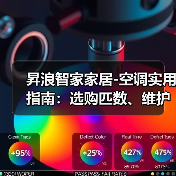 昇浪智家家居-空调实用指南:选购匹数、维护保养与常见问题解析(图4) 昇浪智家家居-空调实用指南:选购匹数、维护保养与常见问题解析(图4)