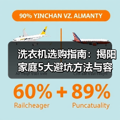洗衣机选购指南：揭阳家庭5大避坑方法与容量选择要点 - 辰飞雨易拓智能家居网