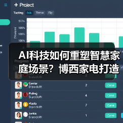 AI科技如何重塑智慧家庭场景?博西家电打造全屋智能新体验(图4) AI科技如何重塑智慧家庭场景?博西家电打造全屋智能新体验(图4)