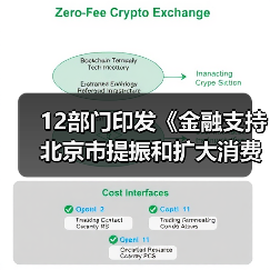 12部门印发《金融支持北京市提振和扩大消费的实施方案》(图2) 12部门印发《金融支持北京市提振和扩大消费的实施方案》(图2)