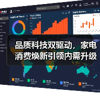 品质科技双驱动,家电消费焕新引领内需升级(图3) 品质科技双驱动,家电消费焕新引领内需升级(图3)