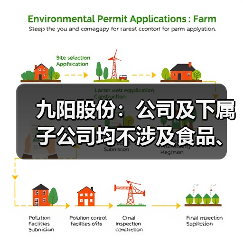 九阳股份:公司及下属子公司均不涉及食品、饮料等产品的研发、生产与销售(图3) 九阳股份:公司及下属子公司均不涉及食品、饮料等产品的研发、生产与销售(图3)